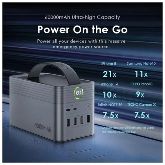 oraimo PowerBox 600 60000mAh 22.5W Power Bank