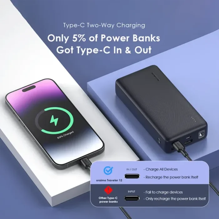 oraimo Traveler 12 20000mAh 12W Power Bank