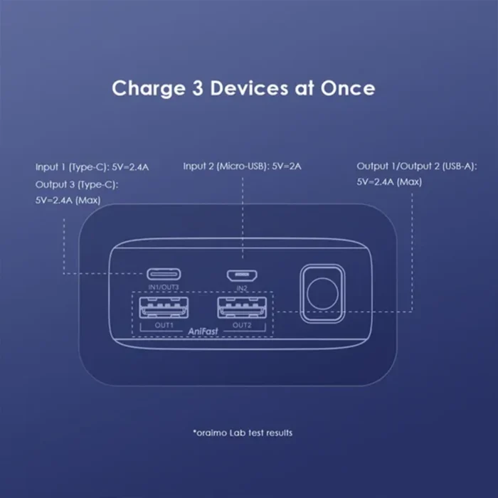 oraimo Traveler 12 20000mAh 12W Power Bank